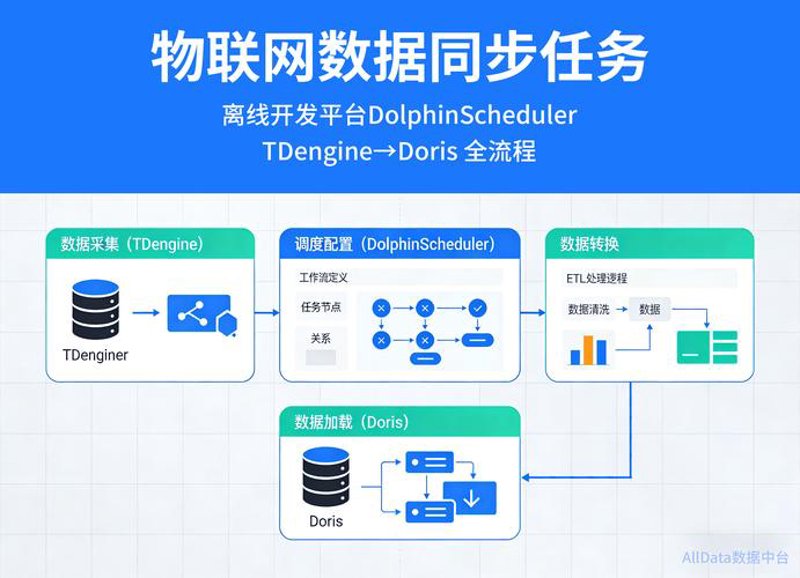 数字化转型：传统企业的新航标