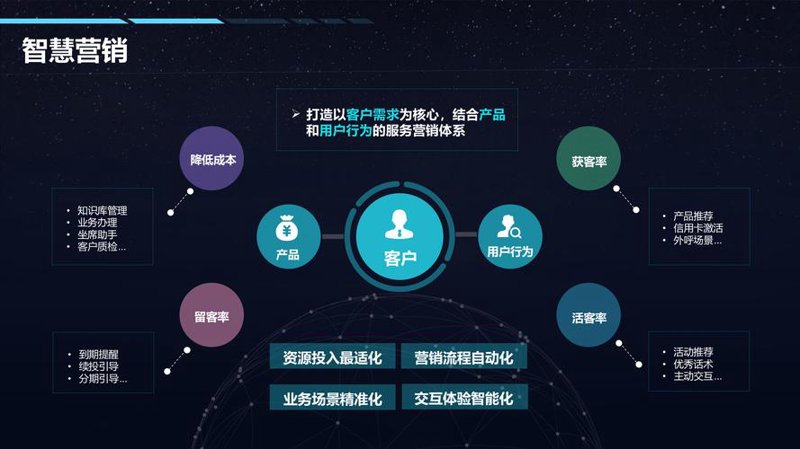 大数据时代的分析利器——如何高效运用大数据分析